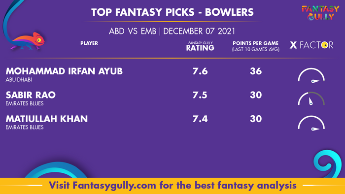 Top Fantasy Predictions for ABD vs EMB: गेंदबाज
