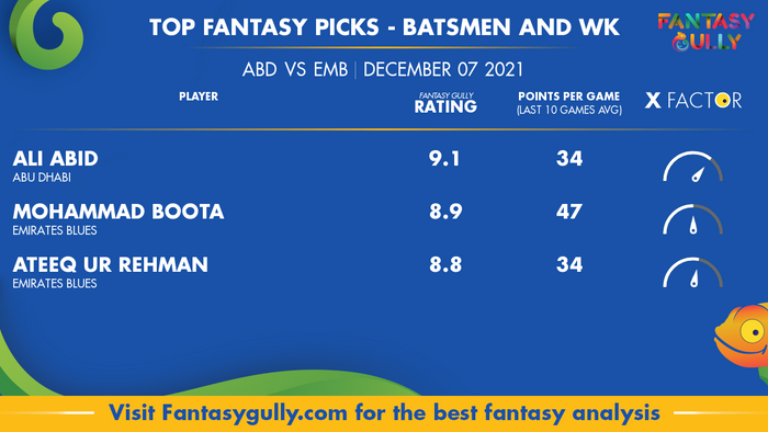Top Fantasy Predictions for ABD vs EMB: बल्लेबाज और विकेटकीपर