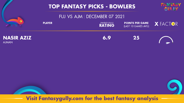 Top Fantasy Predictions for FUJ vs AJM: गेंदबाज