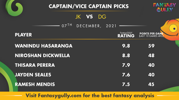 Top Fantasy Predictions for JK vs DG: कप्तान और उपकप्तान