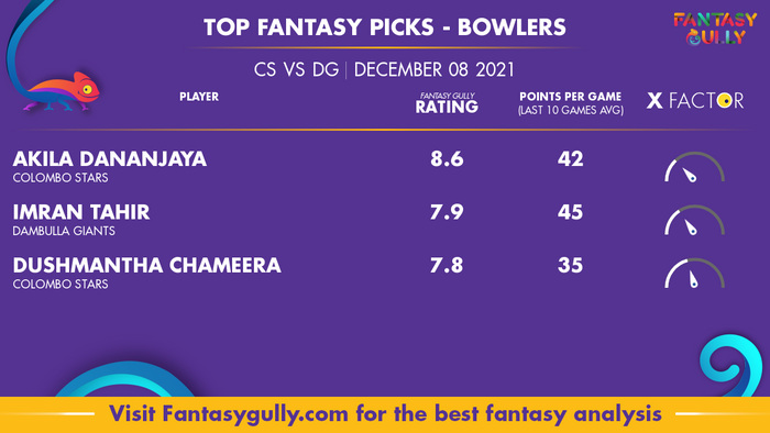 Top Fantasy Predictions for CS vs DG: गेंदबाज