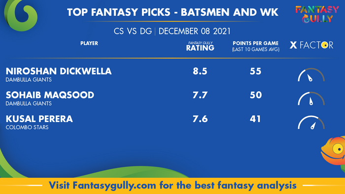 Top Fantasy Predictions for CS vs DG: बल्लेबाज और विकेटकीपर