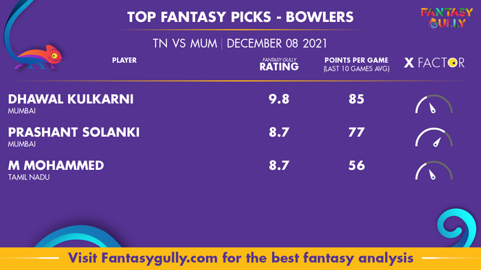 Top Fantasy Predictions for TN vs MUM: गेंदबाज
