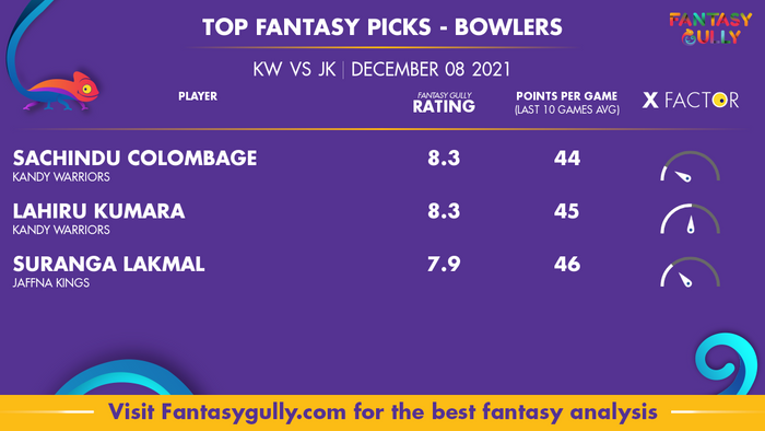 Top Fantasy Predictions for KW vs JK: गेंदबाज