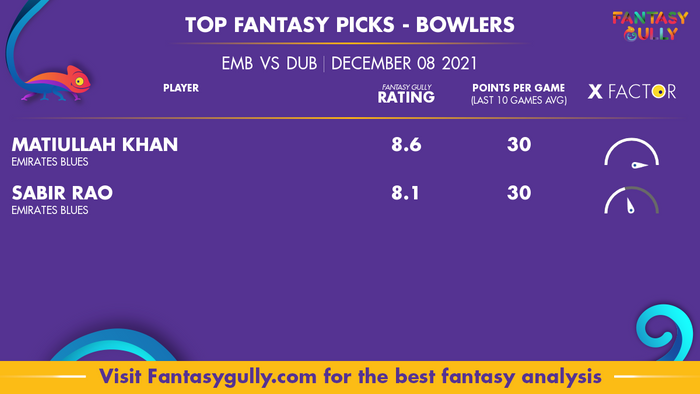 Top Fantasy Predictions for EMB vs DUB: गेंदबाज