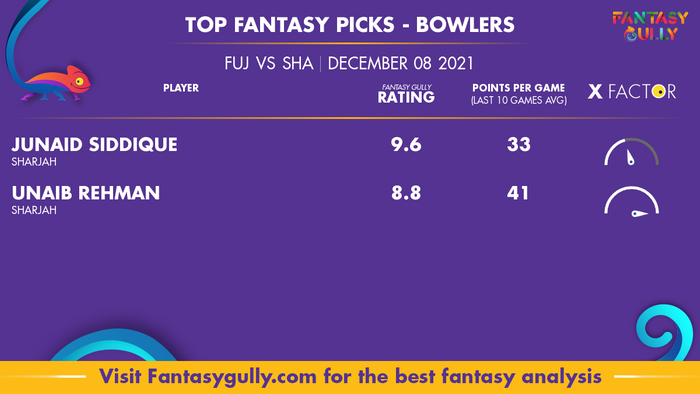 Top Fantasy Predictions for FUJ vs SHA: गेंदबाज