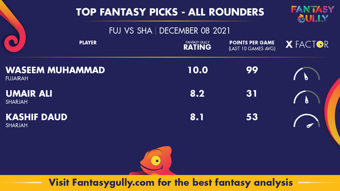 Top Fantasy Predictions for FUJ vs SHA: ऑल राउंडर
