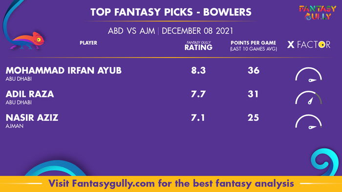 Top Fantasy Predictions for ABD vs AJM: गेंदबाज