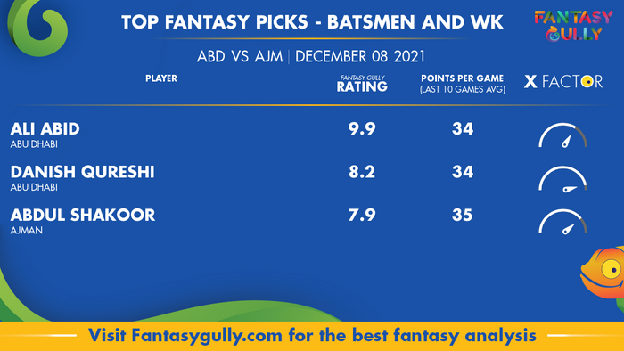 Top Fantasy Predictions for ABD vs AJM: बल्लेबाज और विकेटकीपर