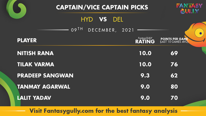 Top Fantasy Predictions for HYD vs DEL: कप्तान और उपकप्तान