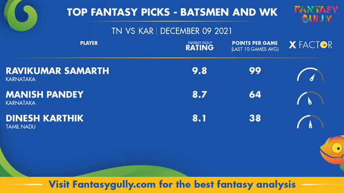 Top Fantasy Predictions for TN vs KAR: बल्लेबाज और विकेटकीपर