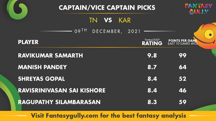 Top Fantasy Predictions for TN vs KAR: कप्तान और उपकप्तान