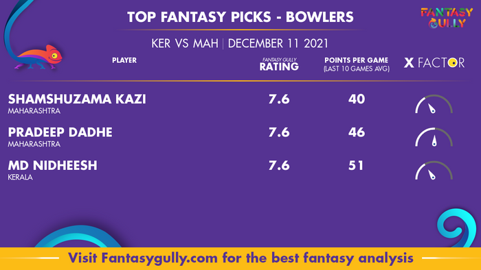 Top Fantasy Predictions for KER vs MAH: गेंदबाज