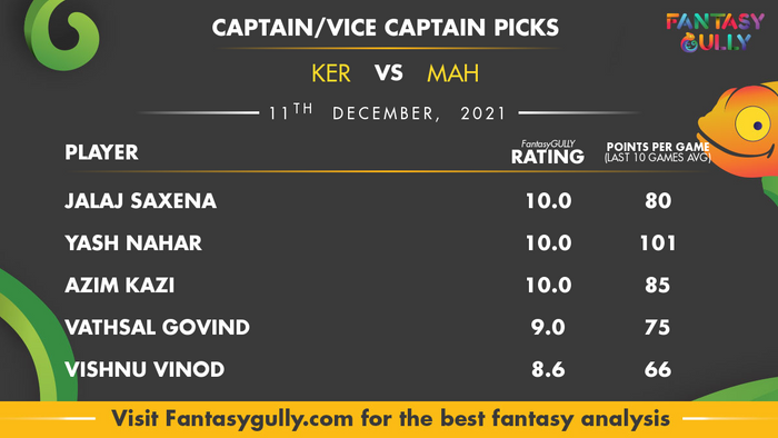 Top Fantasy Predictions for KER vs MAH: कप्तान और उपकप्तान