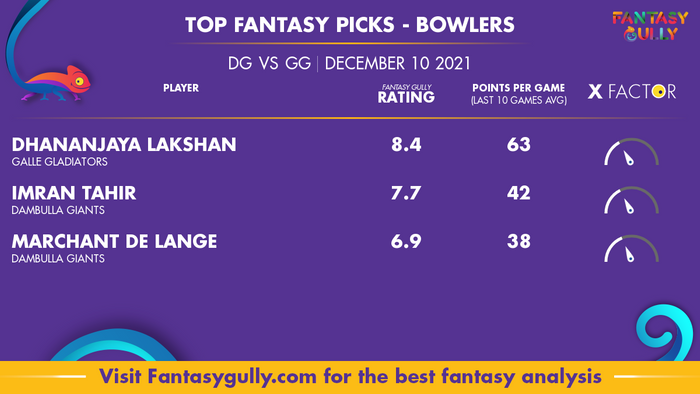 Top Fantasy Predictions for DG vs GG: गेंदबाज