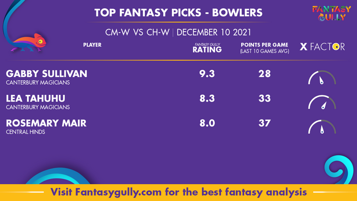 Top Fantasy Predictions for CM-W vs CH-W: गेंदबाज