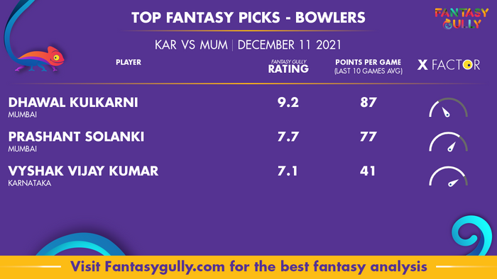 Top Fantasy Predictions for KAR vs MUM: गेंदबाज