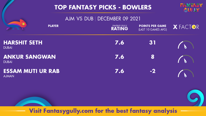 Top Fantasy Predictions for AJM vs DUB: गेंदबाज