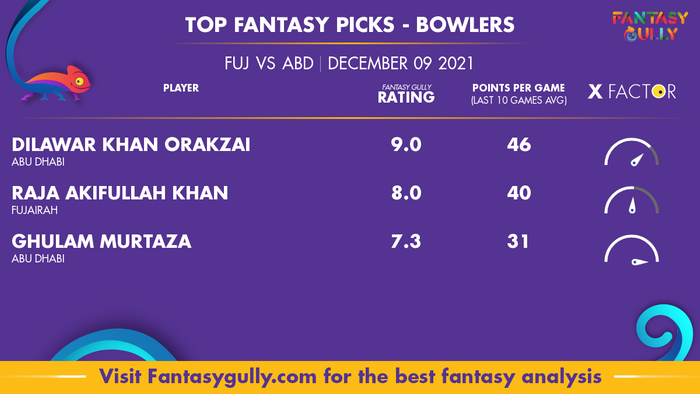 Top Fantasy Predictions for FUJ vs ABD: गेंदबाज