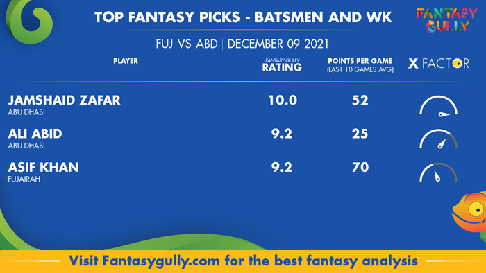 Top Fantasy Predictions for FUJ vs ABD: बल्लेबाज और विकेटकीपर