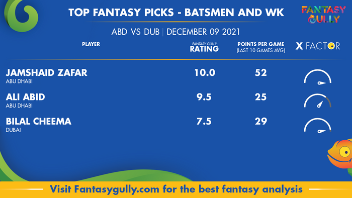 Top Fantasy Predictions for ABD vs DUB: बल्लेबाज और विकेटकीपर