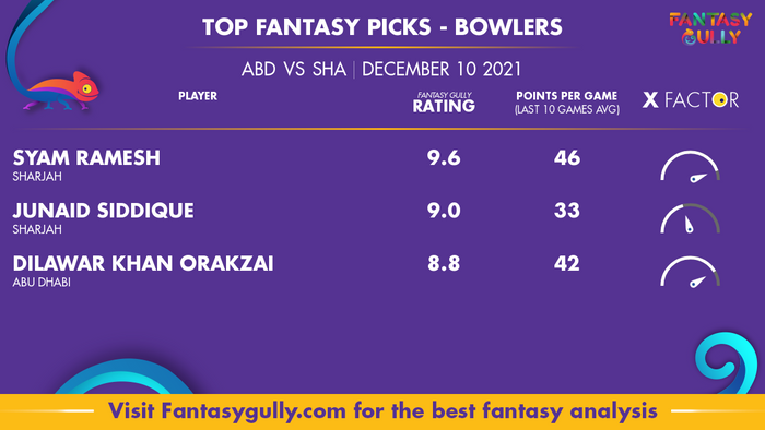 Top Fantasy Predictions for ABD vs SHA: गेंदबाज
