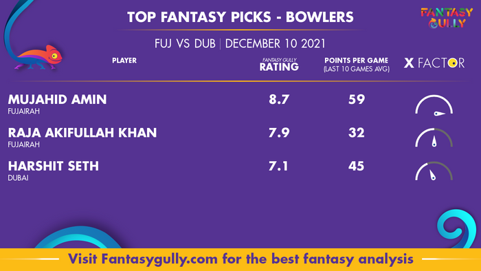 Top Fantasy Predictions for FUJ vs DUB: गेंदबाज
