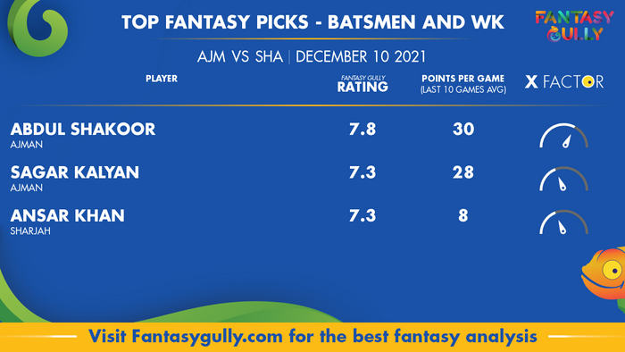 Top Fantasy Predictions for AJM vs SHA: बल्लेबाज और विकेटकीपर