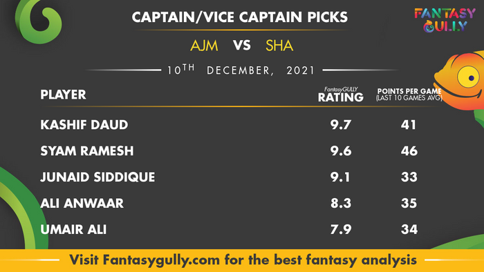 Top Fantasy Predictions for AJM vs SHA: कप्तान और उपकप्तान