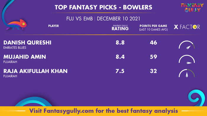 Top Fantasy Predictions for FUJ vs EMB: गेंदबाज