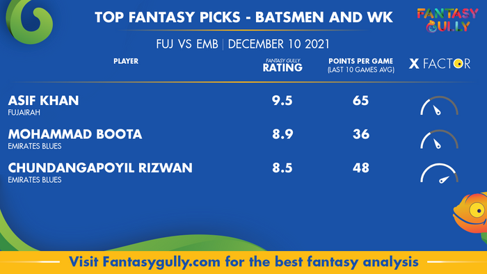 Top Fantasy Predictions for FUJ vs EMB: बल्लेबाज और विकेटकीपर