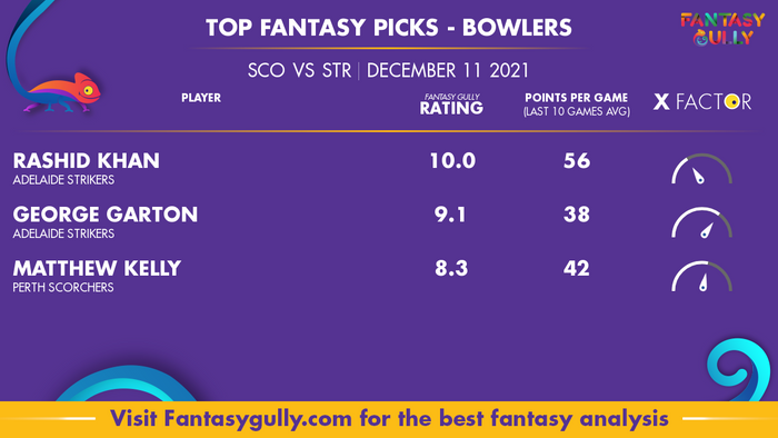 Top Fantasy Predictions for SCO vs STR: गेंदबाज