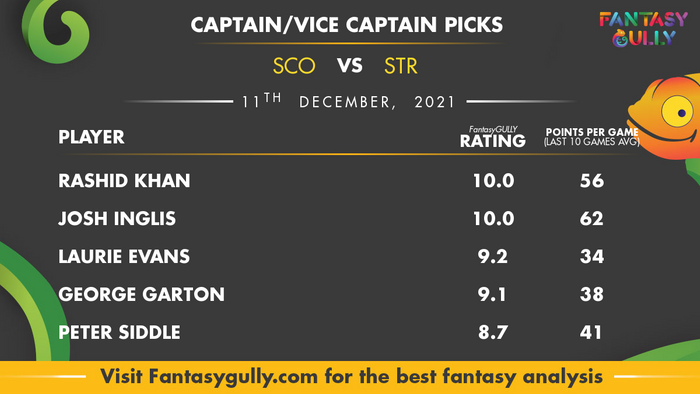 Top Fantasy Predictions for SCO vs STR: कप्तान और उपकप्तान