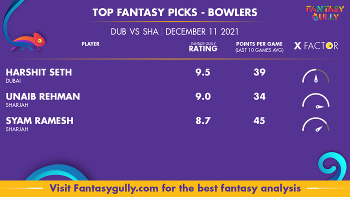 Top Fantasy Predictions for DUB vs SHA: गेंदबाज