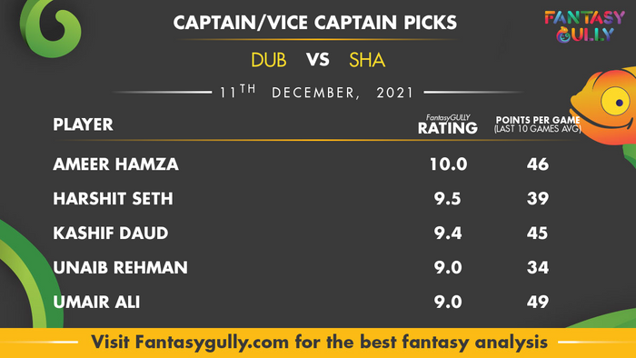 Top Fantasy Predictions for DUB vs SHA: कप्तान और उपकप्तान
