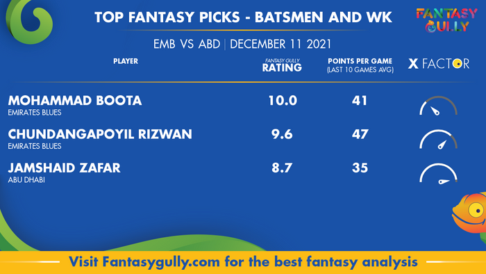 Top Fantasy Predictions for EMB vs ABD: बल्लेबाज और विकेटकीपर