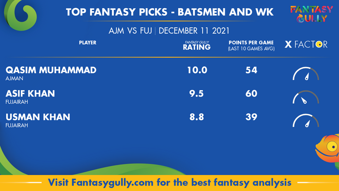 Top Fantasy Predictions for AJM vs FUJ: बल्लेबाज और विकेटकीपर