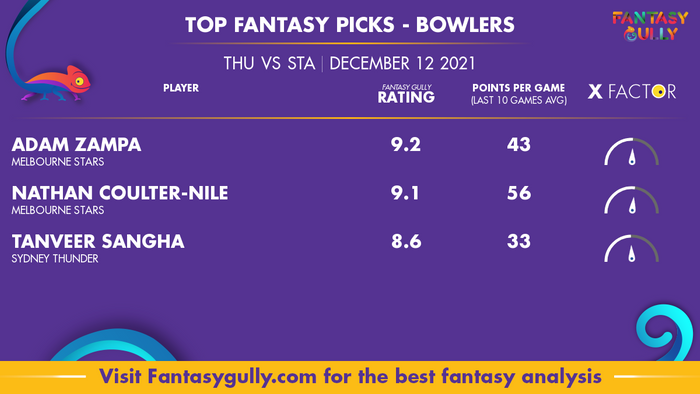 Top Fantasy Predictions for THU vs STA: गेंदबाज