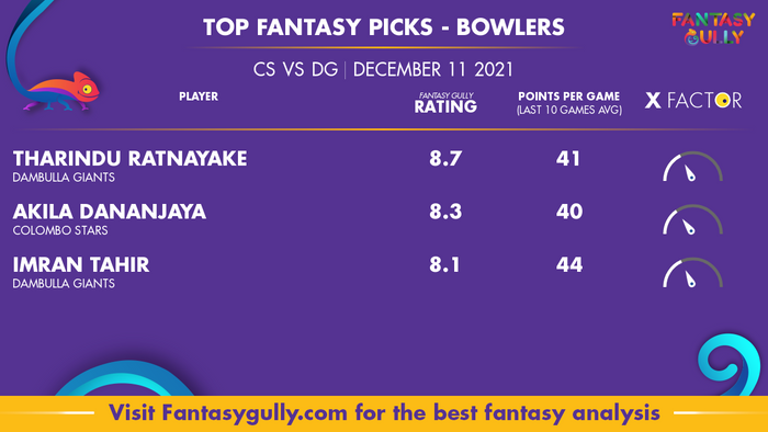 Top Fantasy Predictions for CS vs DG: गेंदबाज