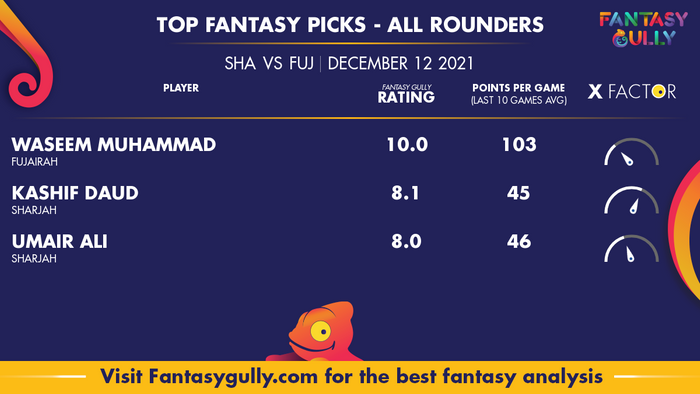 Top Fantasy Predictions for SHA vs FUJ: ऑल राउंडर