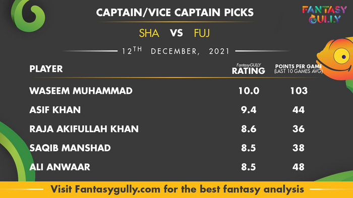 Top Fantasy Predictions for SHA vs FUJ: कप्तान और उपकप्तान