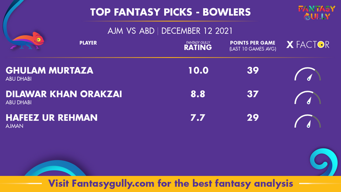 Top Fantasy Predictions for AJM vs ABD: गेंदबाज