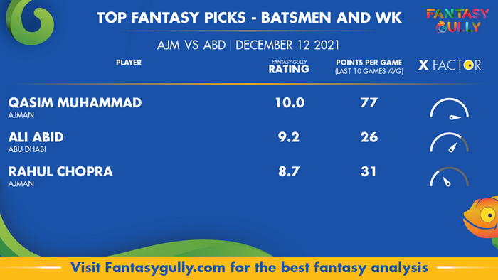 Top Fantasy Predictions for AJM vs ABD: बल्लेबाज और विकेटकीपर