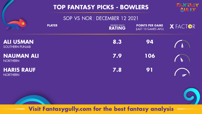 Top Fantasy Predictions for SOP vs NOR: गेंदबाज
