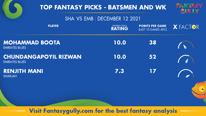 Top Fantasy Predictions for SHA vs EMB: बल्लेबाज और विकेटकीपर