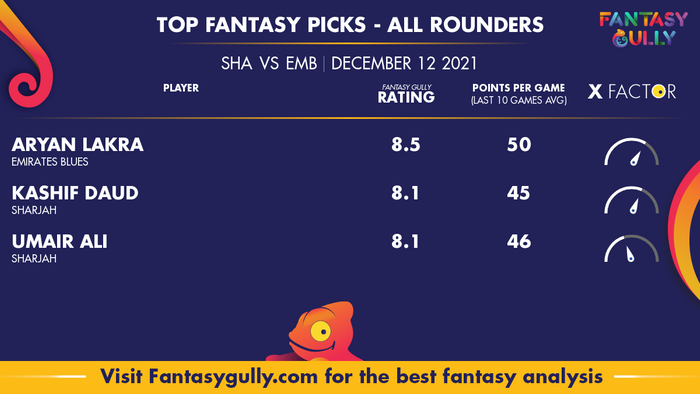 Top Fantasy Predictions for SHA vs EMB: ऑल राउंडर