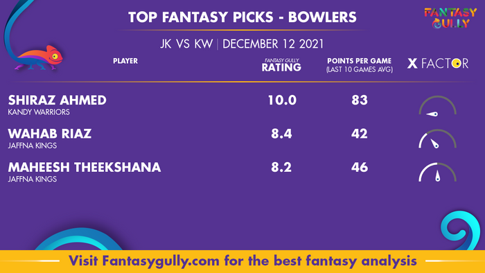 Top Fantasy Predictions for JK vs KW: गेंदबाज