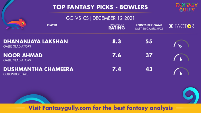 Top Fantasy Predictions for GG vs CS: गेंदबाज