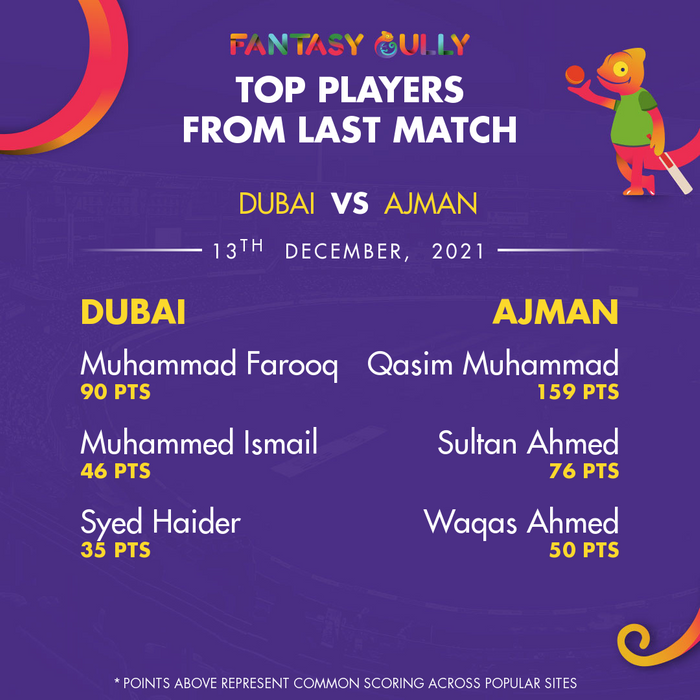 Top Players of the Last Match
