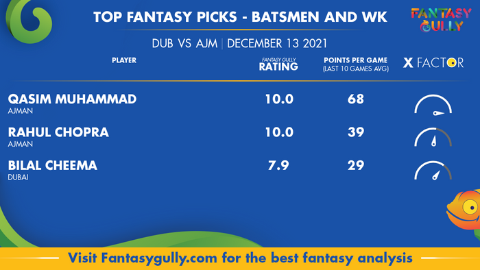 Top Fantasy Predictions for DUB vs AJM: बल्लेबाज और विकेटकीपर